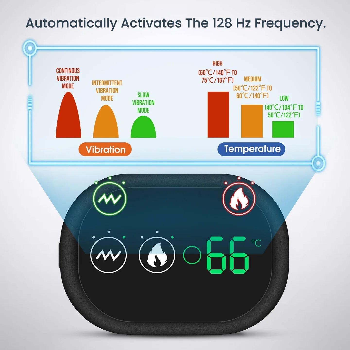 Pryxo™ PostCare Pro Massager